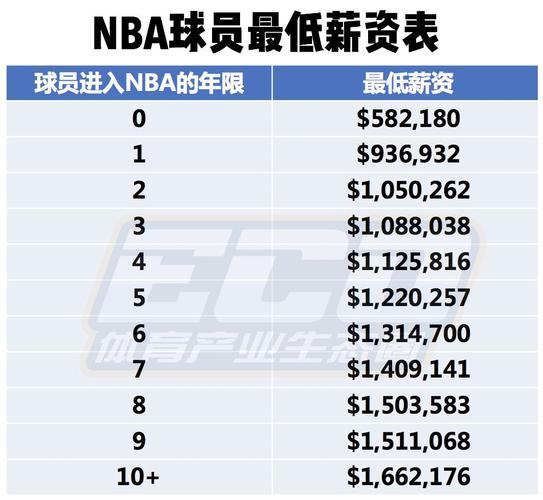 选择低调的